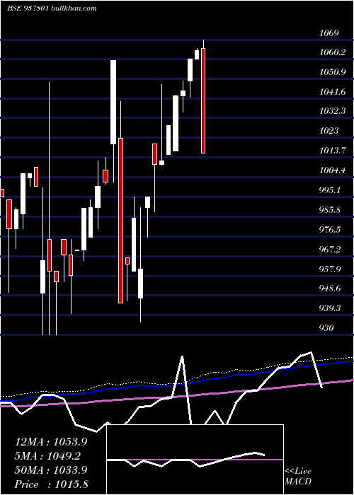  monthly chart 955efsl26b