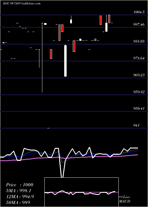  Daily chart 85mmfl23