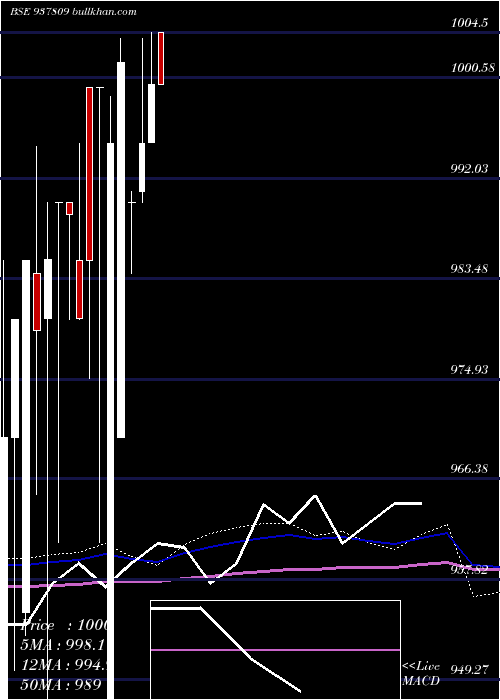  monthly chart 85mmfl23