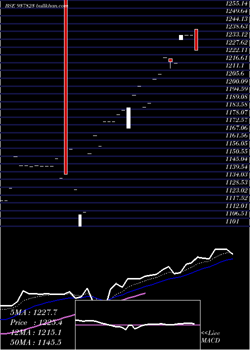  Daily chart Zcihfl25