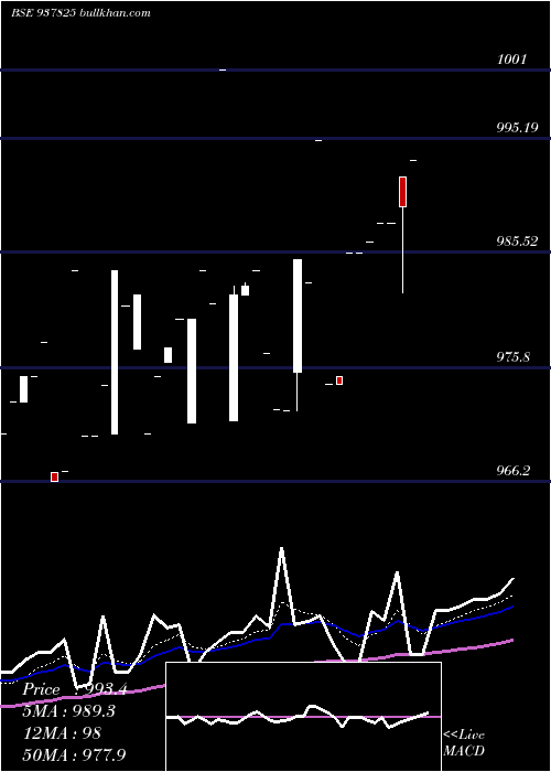  Daily chart 820ihfl27