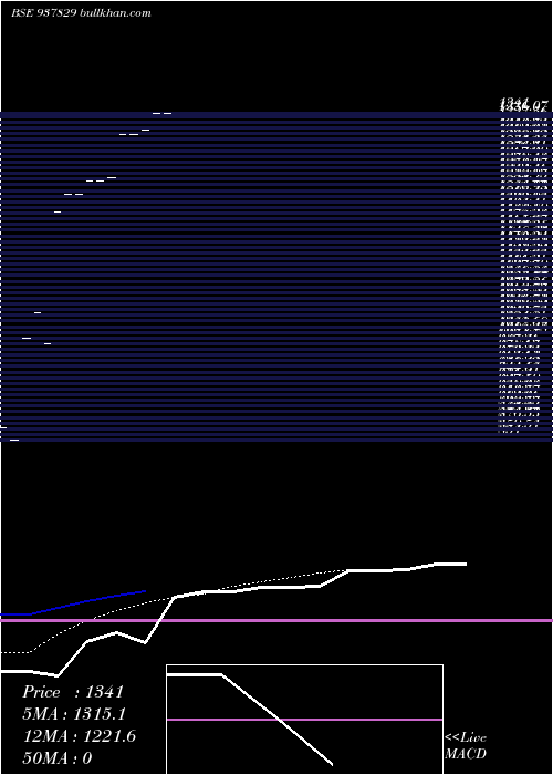  Daily chart Zcihfl27