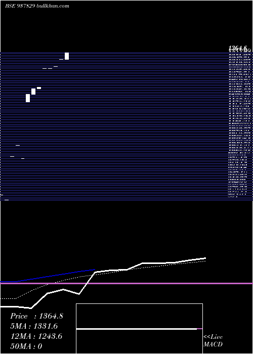  monthly chart Zcihfl27
