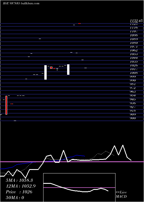  Daily chart Zcihfl29