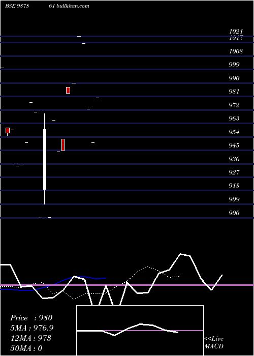  Daily chart 925ihfl27