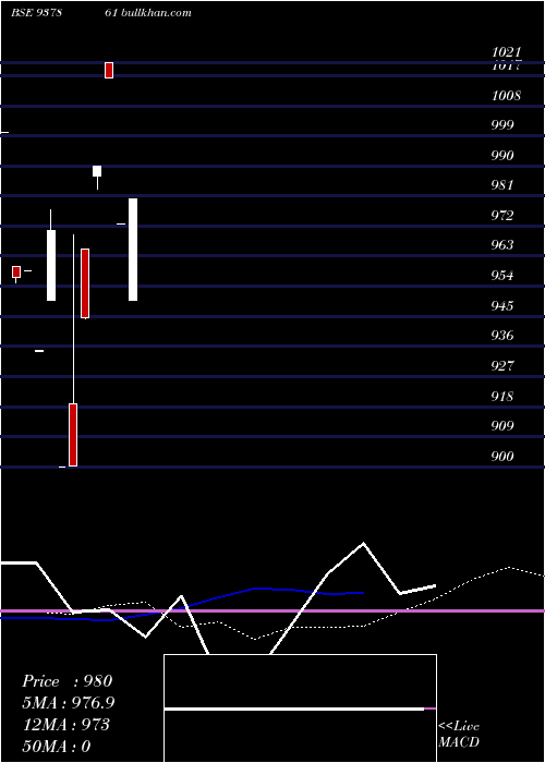  monthly chart 925ihfl27