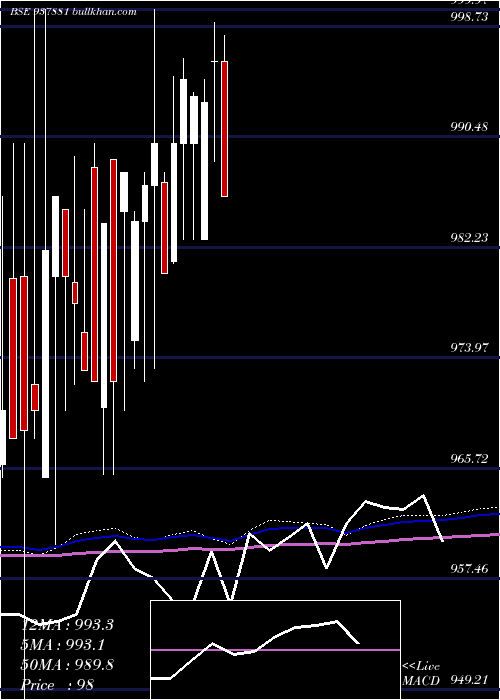  monthly chart 8mfl24