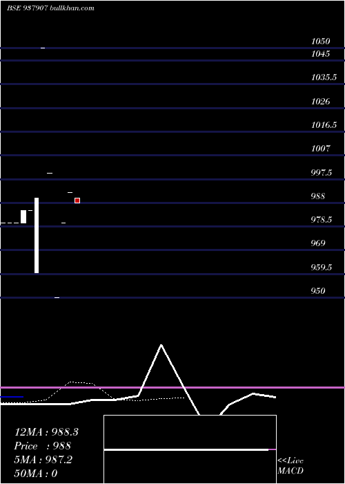  Daily chart 975kafl23