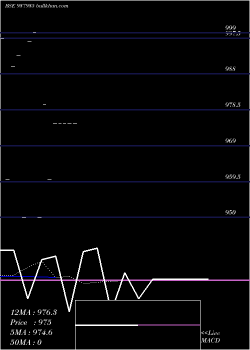  Daily chart 950kfil26