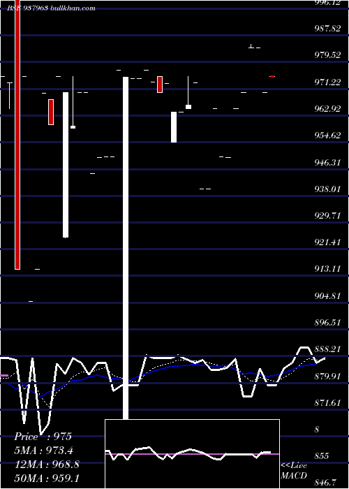  Daily chart 866ibhl25