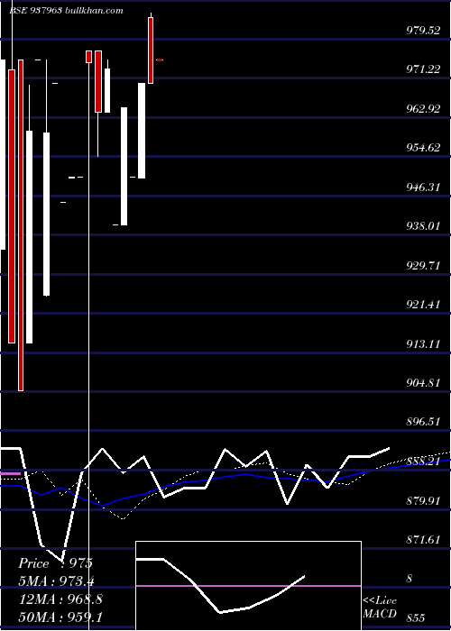  weekly chart 866ibhl25