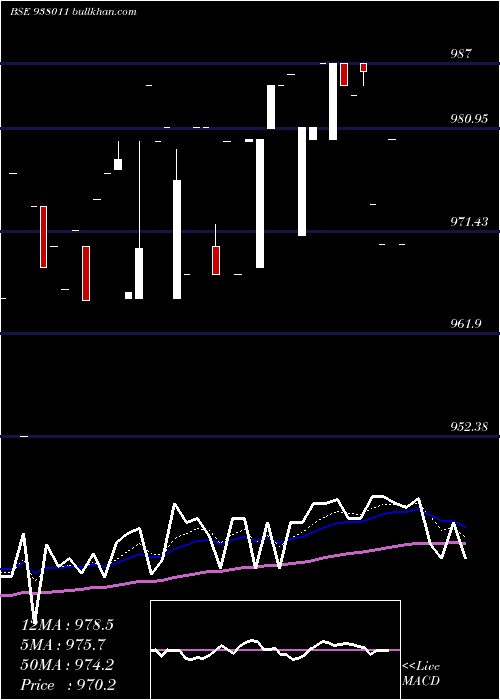  Daily chart Mflii27b