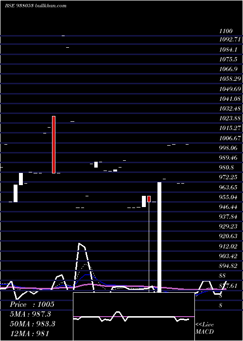  Daily chart 950mmfl26