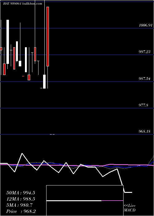  monthly chart 940nfl24