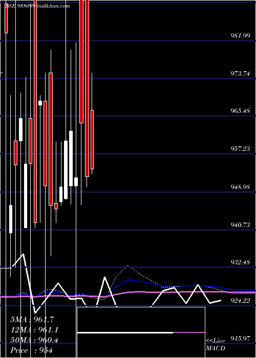  monthly chart 88ebl25