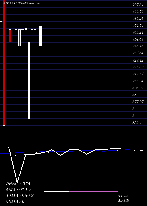  monthly chart 85kfl25