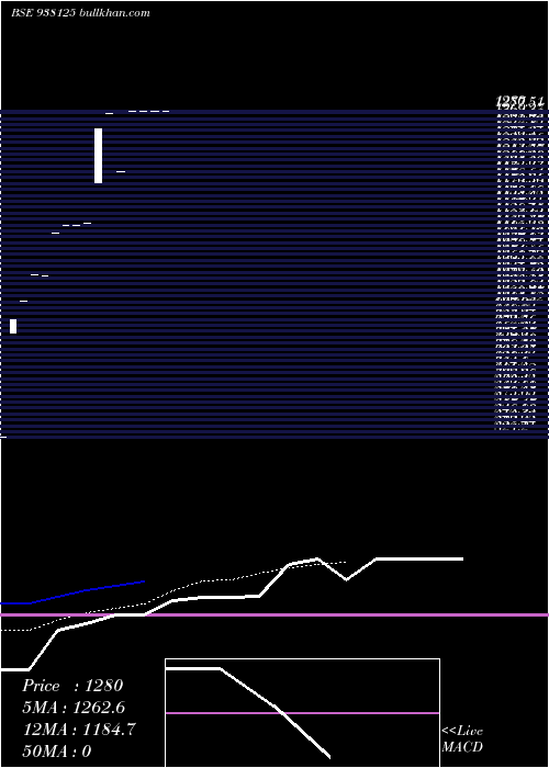  Daily chart Kfl110822a