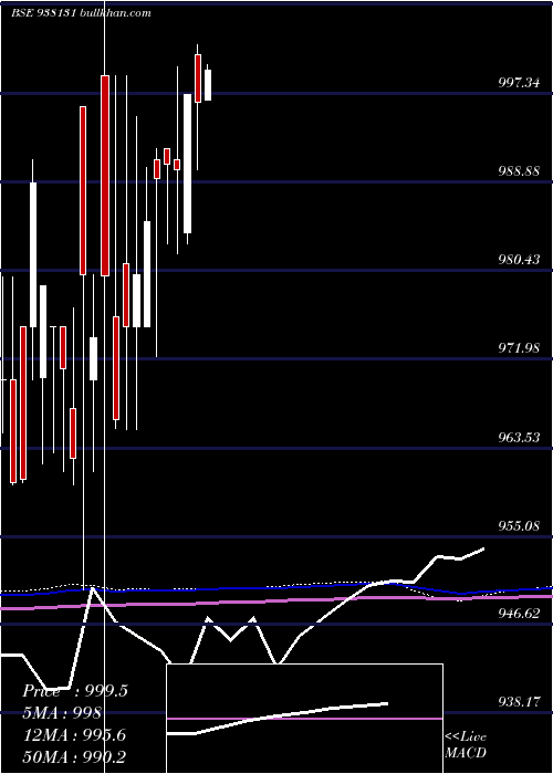  monthly chart 8mfl24a