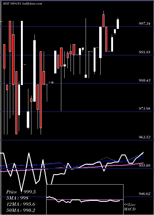  weekly chart 8mfl24a