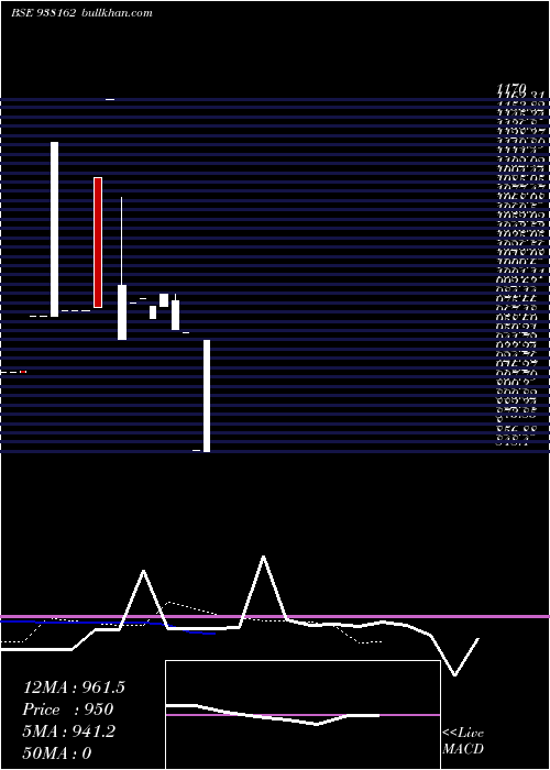  Daily chart 87ihfl24