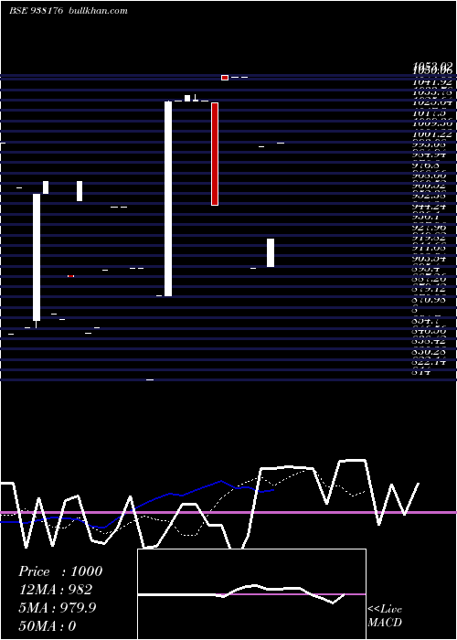  Daily chart 955ihfl27
