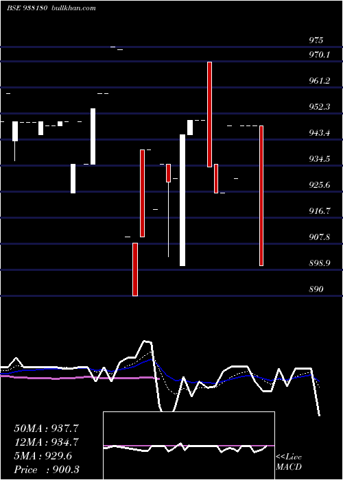  Daily chart 915ihfl27