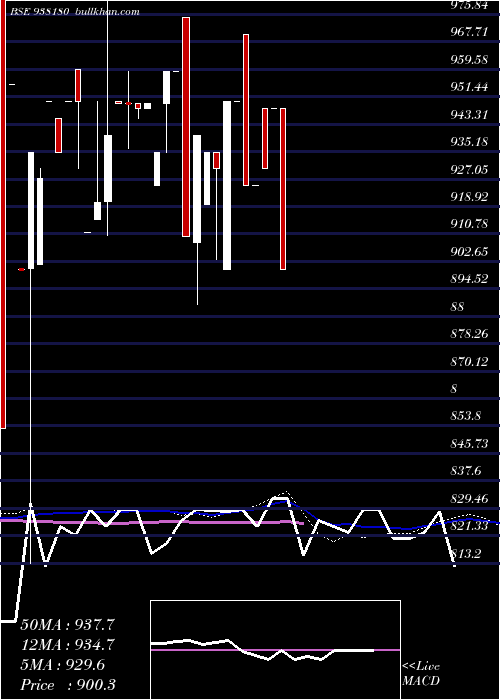  weekly chart 915ihfl27