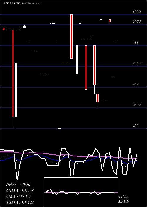  Daily chart 1050klm27