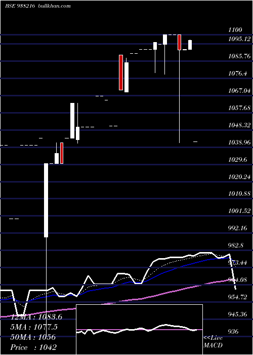  Daily chart Efsl201022b