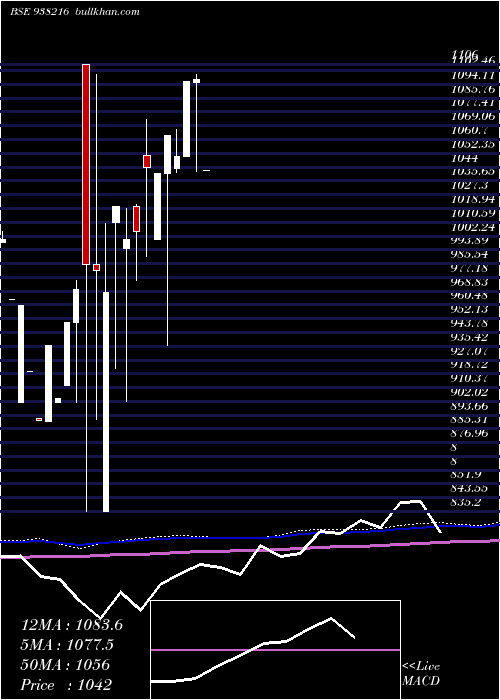  monthly chart Efsl201022b