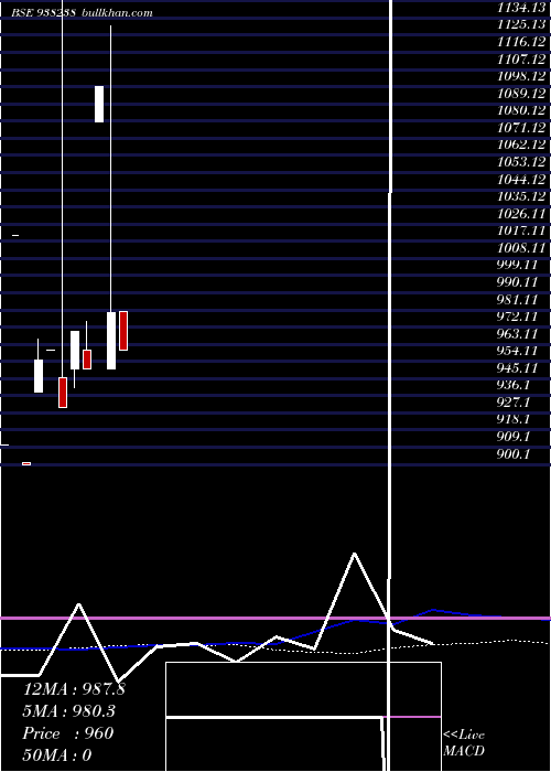 monthly chart 87ihfl24a