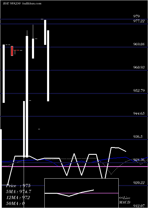  monthly chart 894ihfl25a