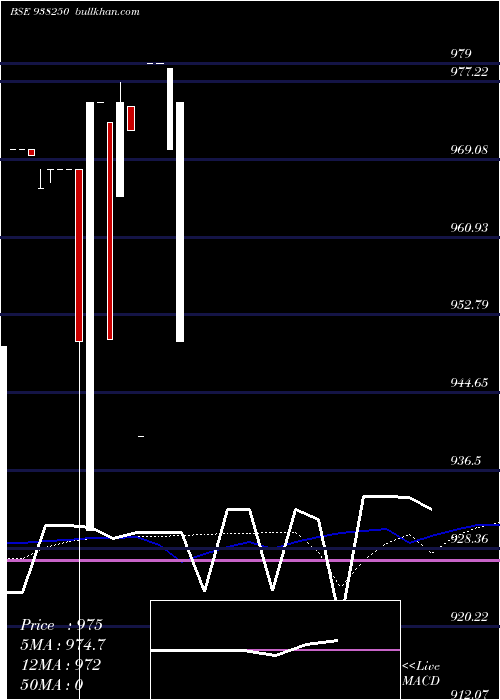  weekly chart 894ihfl25a