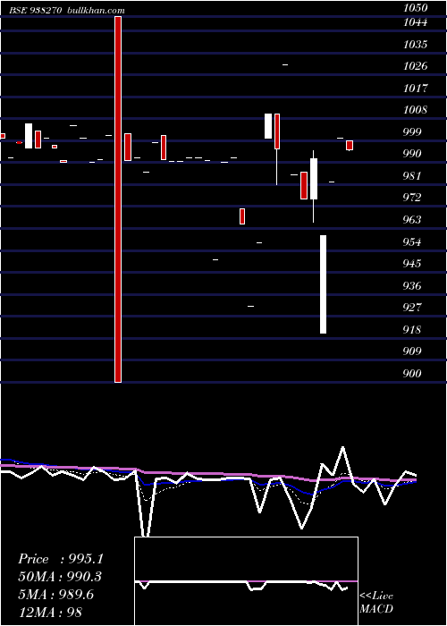  Daily chart 945cagl24