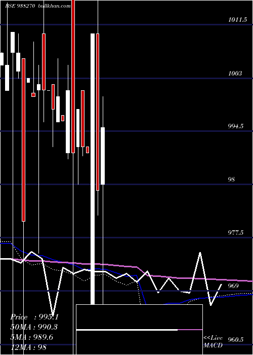  monthly chart 945cagl24