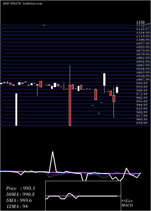 weekly chart 945cagl24