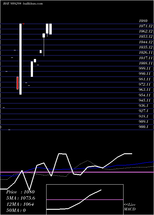  monthly chart 93ihfl24