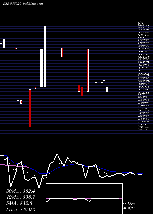  Daily chart 939ihfl27