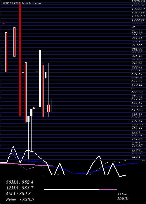  monthly chart 939ihfl27