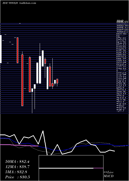  weekly chart 939ihfl27