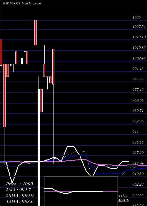  monthly chart 11ccil26