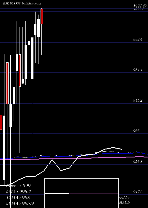  monthly chart 920efsl26