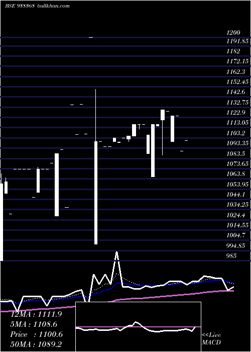  Daily chart Zcefsl28