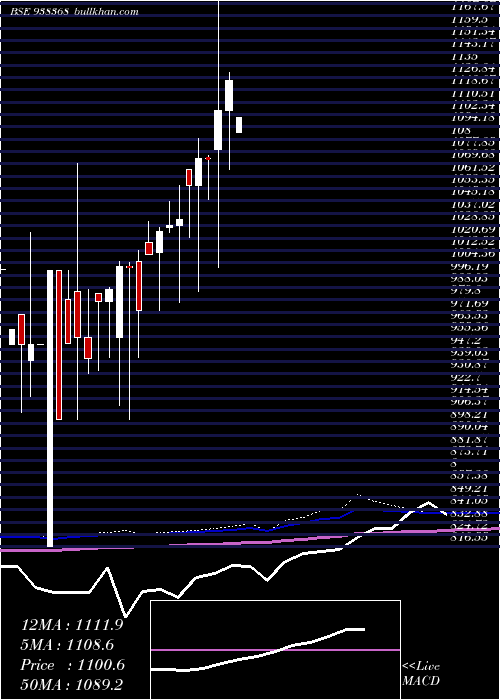  monthly chart Zcefsl28