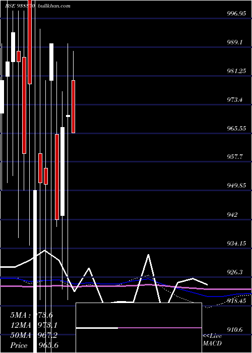  monthly chart 10efsl33
