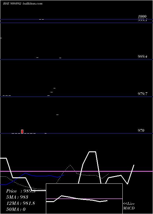  Daily chart 965ifsl26