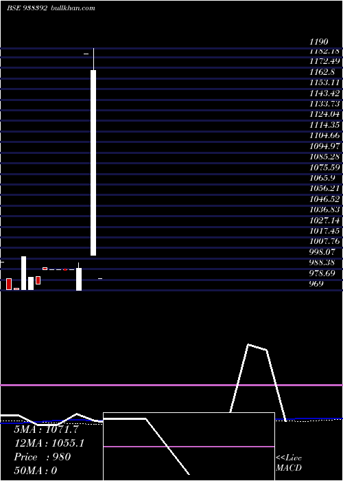  monthly chart 965ifsl26