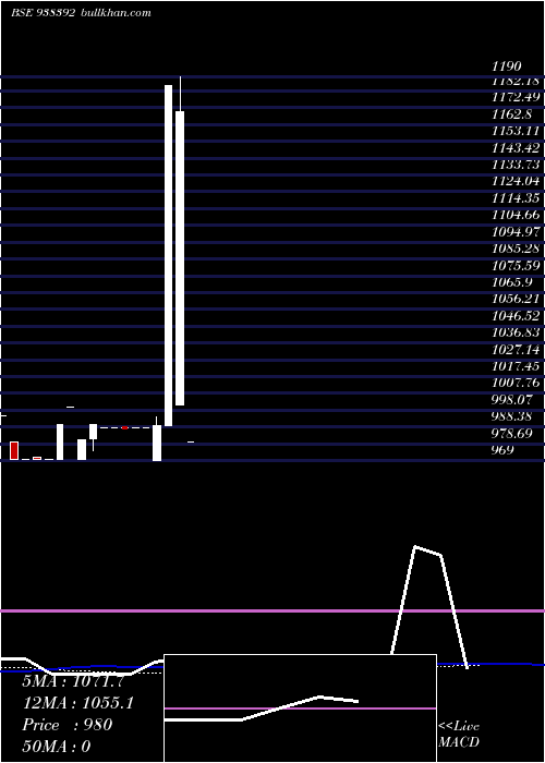  weekly chart 965ifsl26