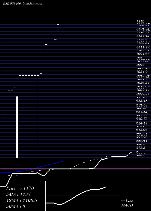  Daily chart Iccl2223c