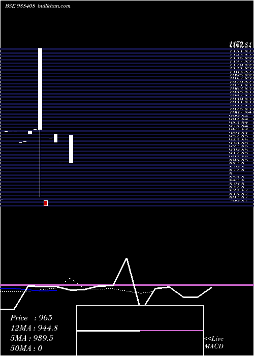  Daily chart 961iccl26